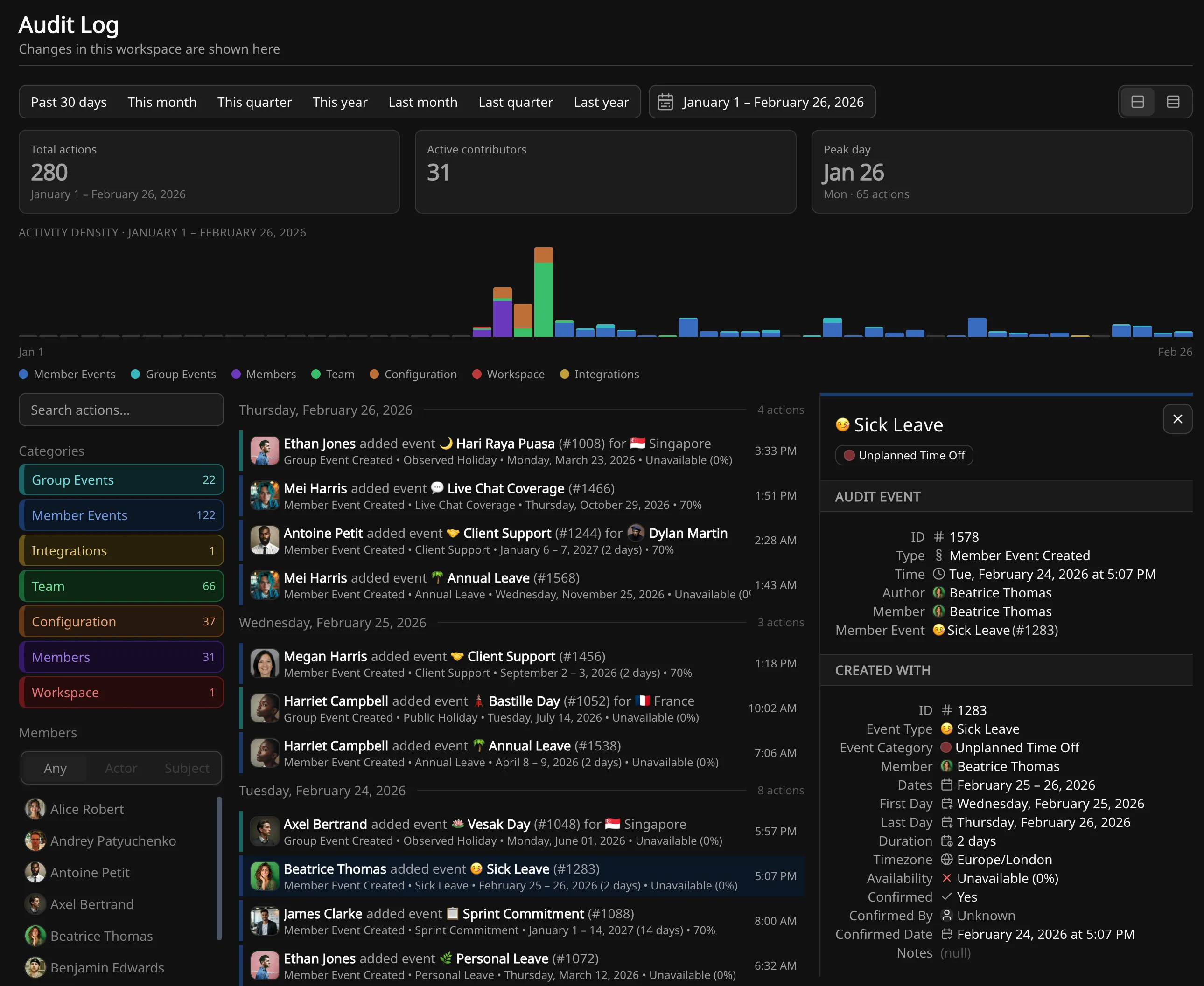 Temprix Activity report showing an audit trail with before/after detail