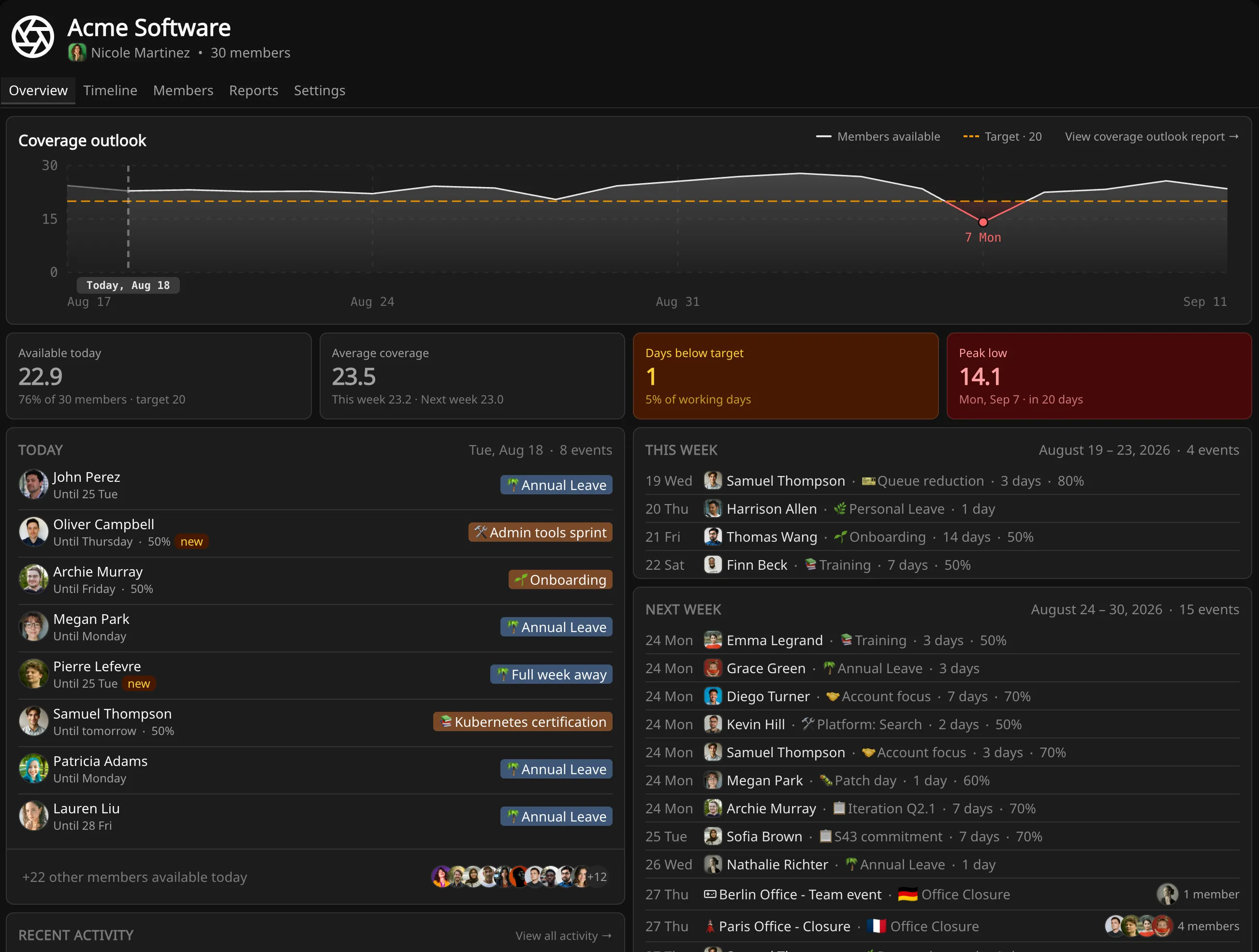 Temprix demo workspace overview showing seeded teams, events, reports, and alert history
