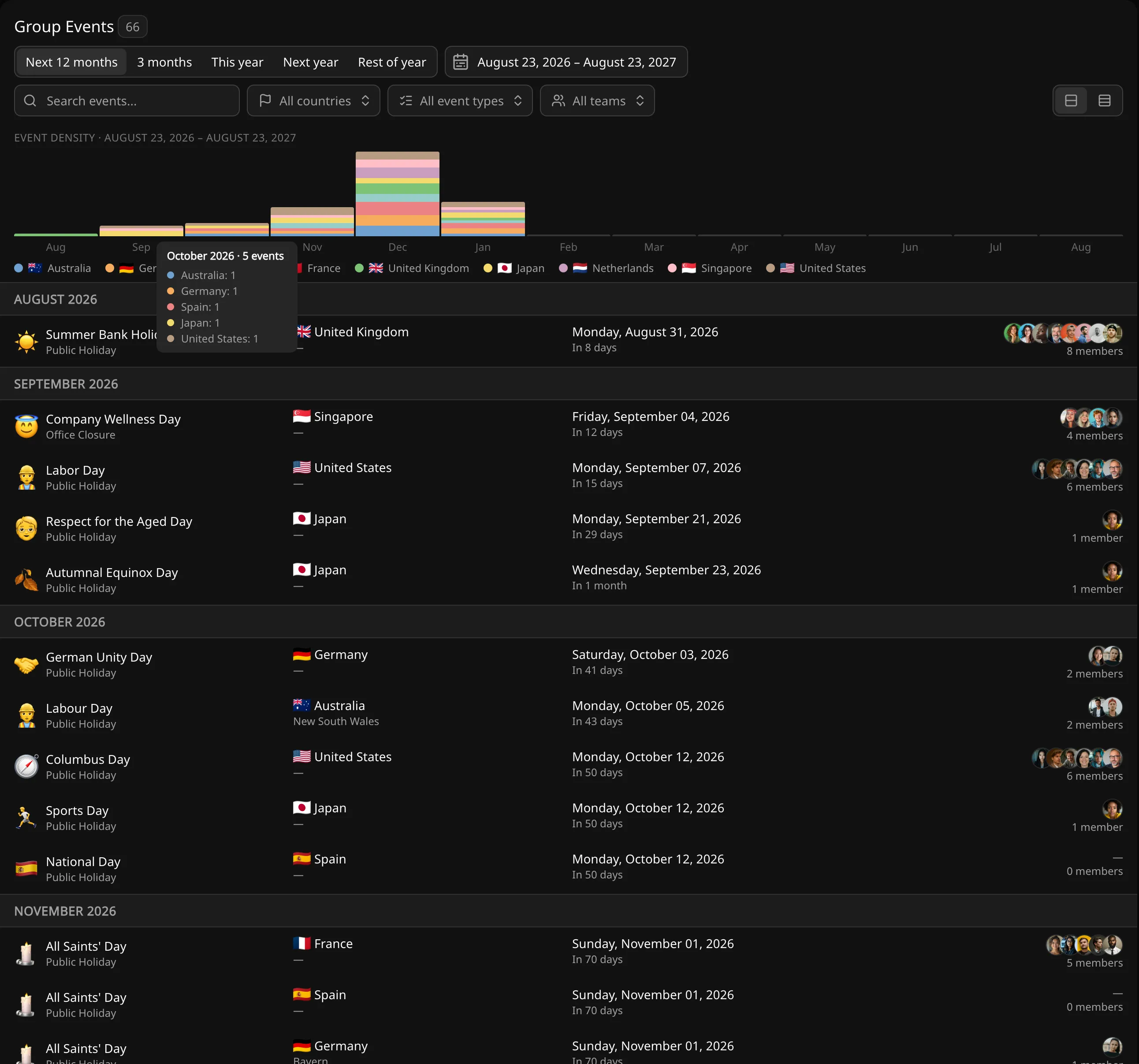Group Events browser showing upcoming holidays by location and matched members