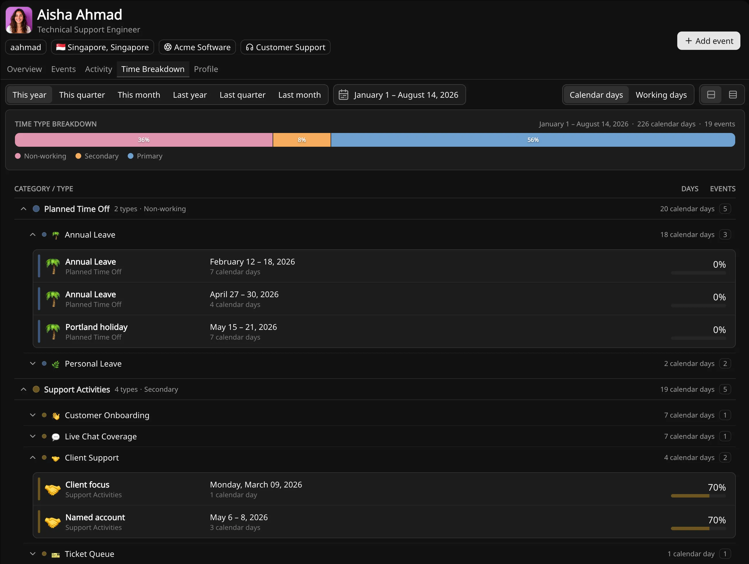 Temprix Member Time Breakdown report showing a time-type bar and category tree