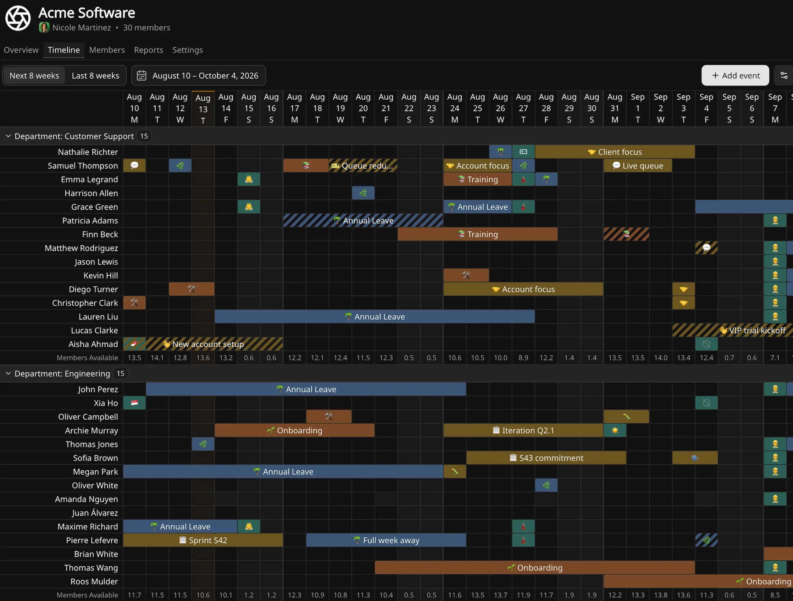Temprix timeline view showing team member availability and events across a month