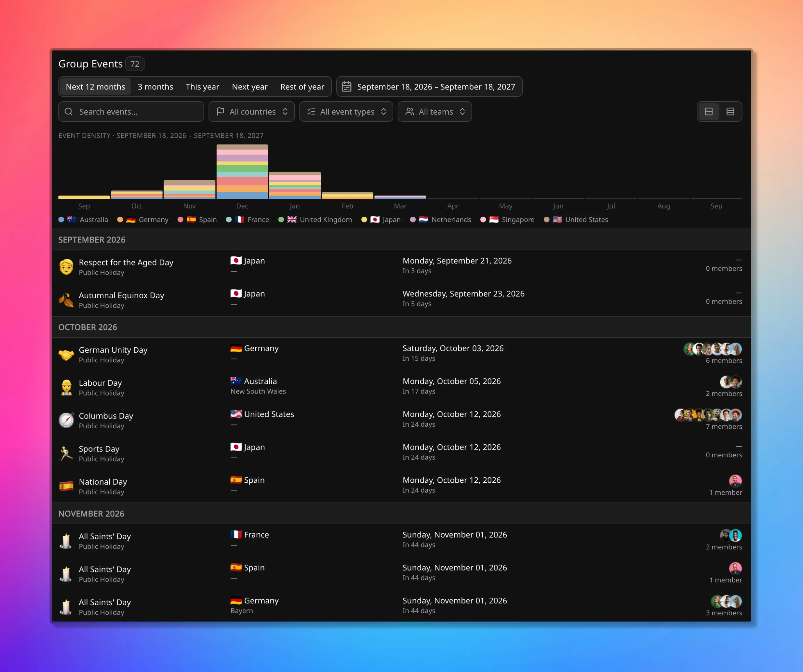 Group Events browser: upcoming holidays by location, member counts, and event density by country