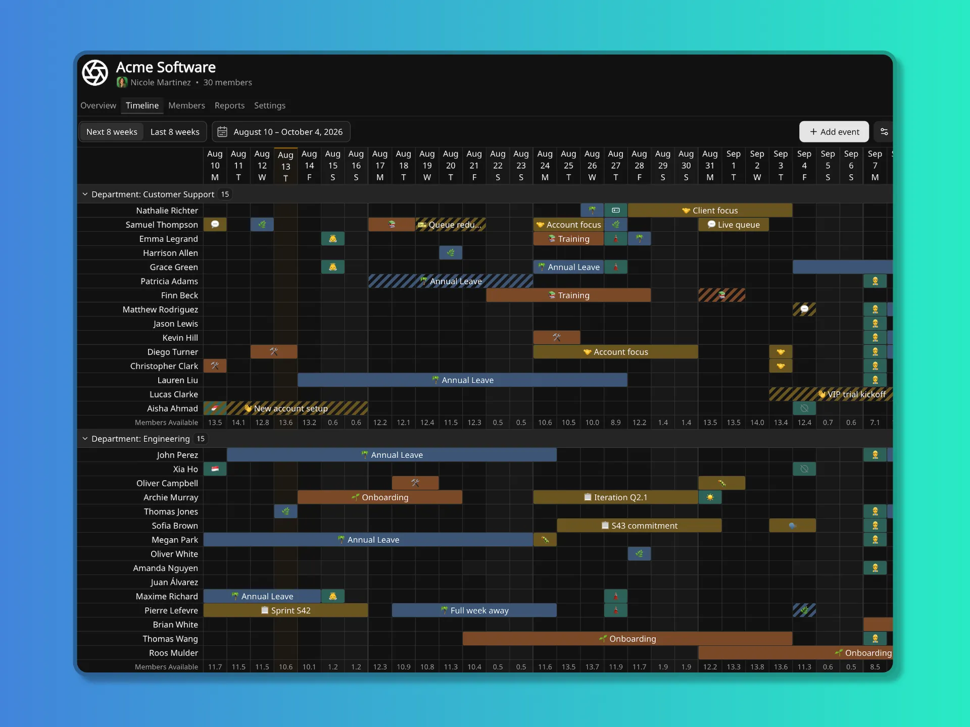 A team Timeline grouped by Department, with a Members Available row under each group.